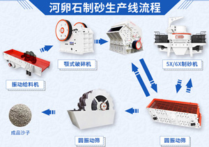 能用鹅卵石生产建筑用的石子吗？