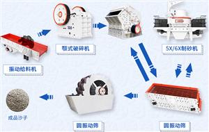 制砂用什么设备好_用什么设备制沙效果好?