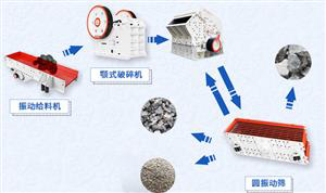 建筑用的石子咋生产的？