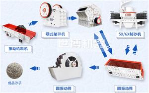 石头尊龙凯时成砂后可以代替河沙吗?