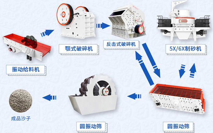 水洗沙生产工艺流程图