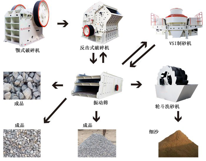 洗沙场工艺流程图