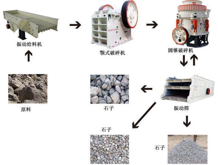 石子厂设备配置二