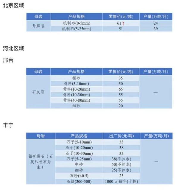 （各地尊龙凯时价格整表）